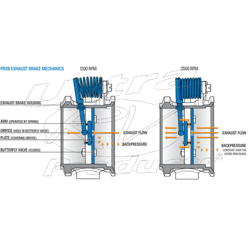 C40108 - Pacbrake PRXB Exhaust Brake Cummins 8.3L ISC 4" Full Marmon