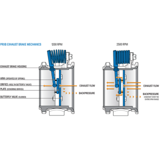きゃん　1113 28 Tooth Sprocket For Kinze® Planter Seed Transmission