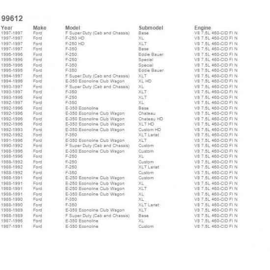 99612  -  Taylor Cable 10.4mm Extreme Service Ignition Wire Set for Ford 7.5L V8 460