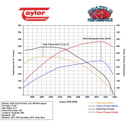 UPFORD  -  Ford 6.8L V10 and 7.3L V8 Ultra RV Tuner