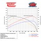 UPFORD - Ford 6.8L V10 and 7.3L V8 Ultra RV Tuner UPFORD - Ford 6.8L V10 and 7.3L V8 Ultra RV Tuner