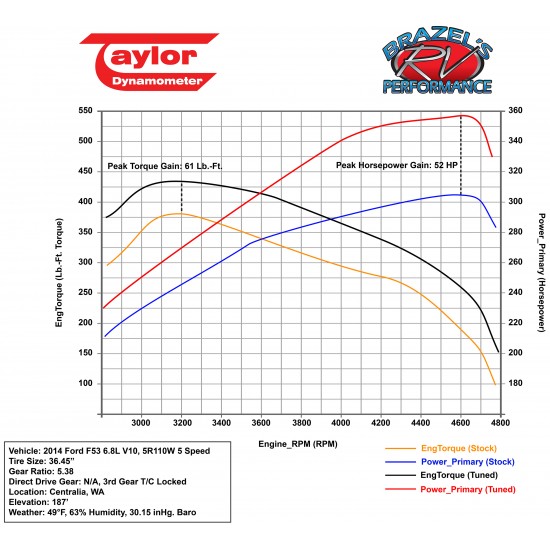 UPFORD - Ford 6.8L V10 and 7.3L V8 Ultra RV Tuner UPFORD - Ford 6.8L V10 and 7.3L V8 Ultra RV Tuner
