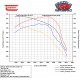 UltraPower GM / Workhorse 1998-2000 7.4L Vortec (454) Custom Tuning UltraPower GM / Workhorse 1998-2000 7.4L Vortec (454) Custom Tuning