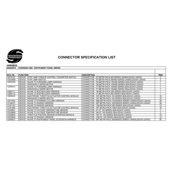 W0005074  -  Harness Asm - Instrument Panel Wiring