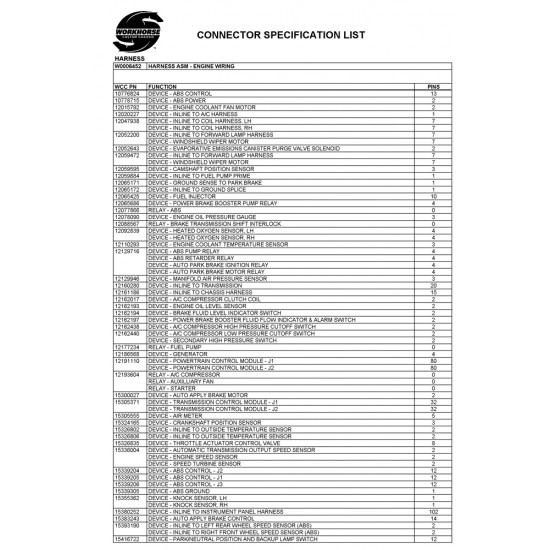 W0006452  -  Harness Asm - Engine Wiring