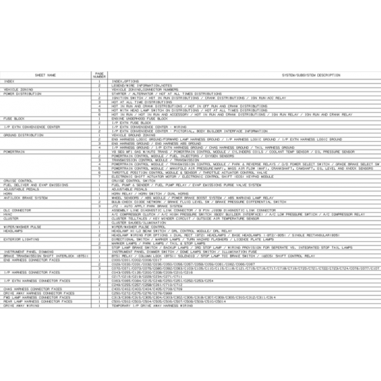 2007 Workhorse W24 Wiring Schematic Download 2007 Workhorse W24 Wiring Schematic Download