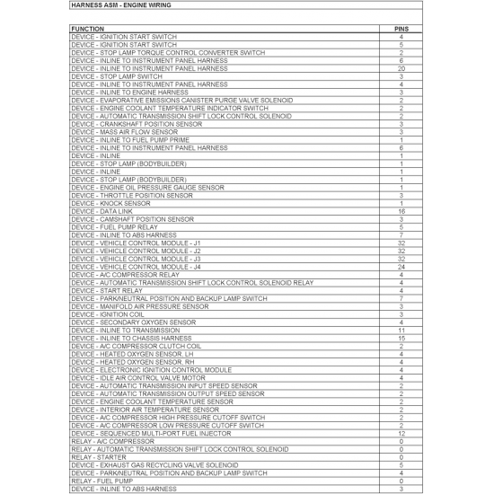 15323159  -  HARNESS ASM - ENGINE