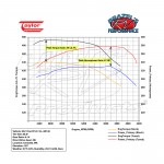 UPFORD  -  Ford Ultra RV Tuner