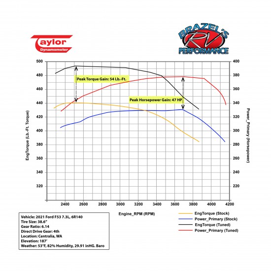 UPFORD - Ford 6.8L V10 and 7.3L V8 Ultra RV Tuner UPFORD - Ford 6.8L V10 and 7.3L V8 Ultra RV Tuner