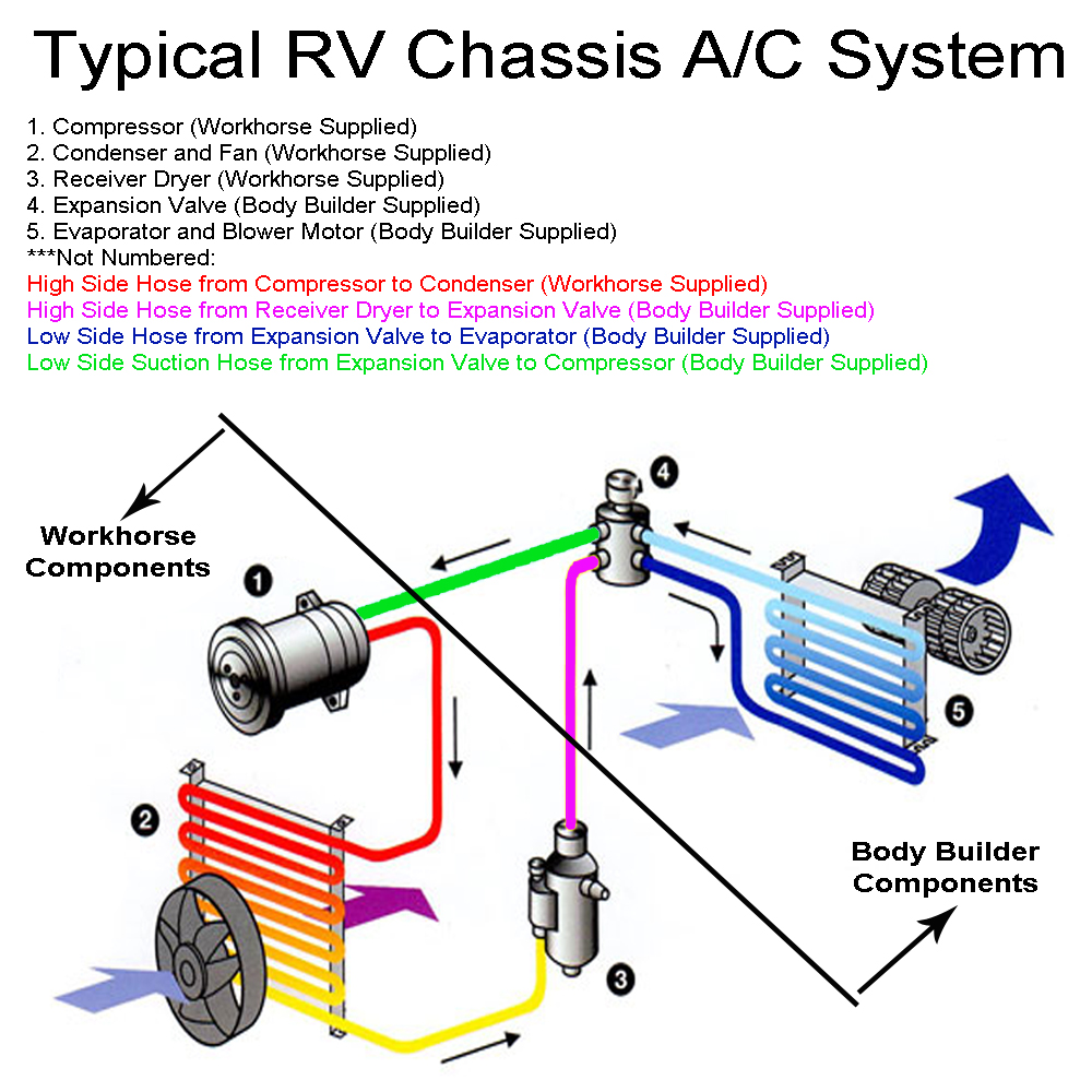 19962000 P32 Chassis Parts Index > AIR CONDITIONING